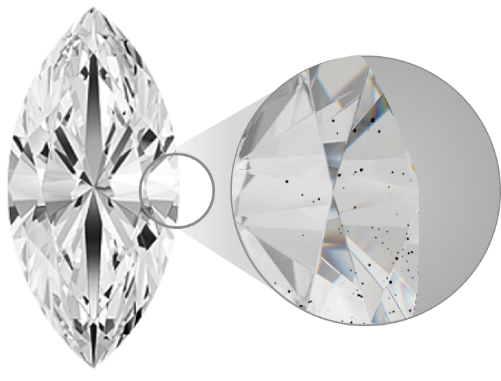 Diamond Clarity Diamond Clarity